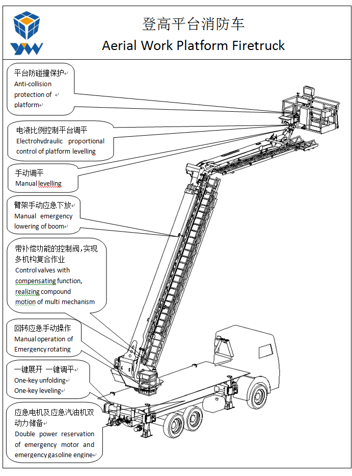 等高平臺消防車02.jpg